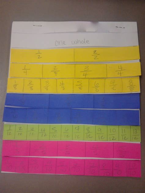 Heres A Nice Post On Ordering Fraction Flip Books By Related Fractions