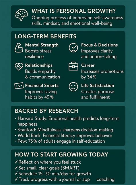 investing  personal growth leads  lifelong benefits