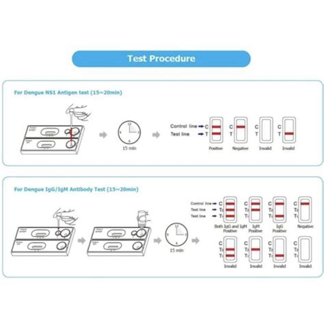 Jual Dengue Ns Test Demam Berdarah Wondfo Isi Test Di Seller