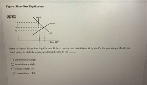 Solved Figure Short Run Equilibrium Price Lever Gregate Chegg