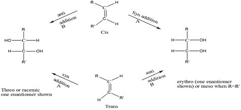 Interconversion Of Cis Trans Isomers Tuition Tube