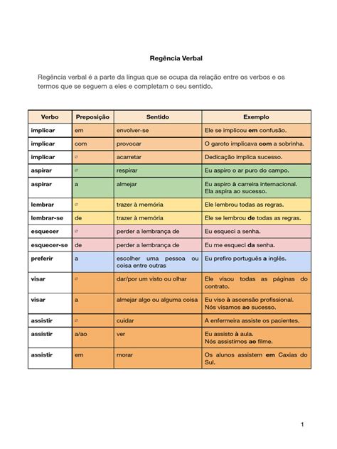 Regras De Regencia Verbal - Regência Verbal: Regras e Exemplos | PDF | Artes Linguísticas e Disciplina
