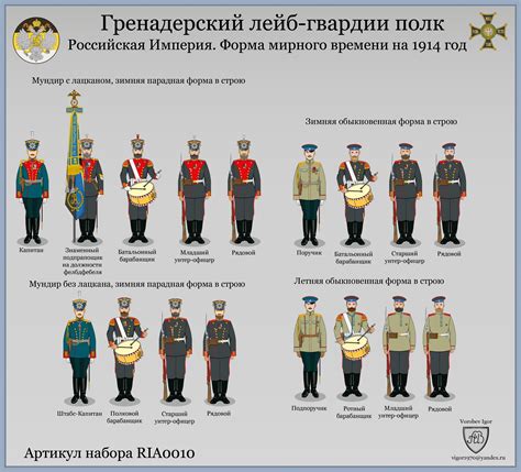 Лейб-гвардии Гренадерский полк | Солдаты, Исторические фотографии, Империя