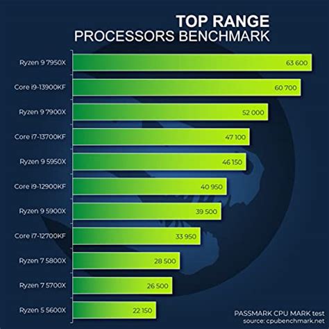 Sedatech Wasserkühlung Pro Gaming PC AMD Ryzen 9 7950X Geforce