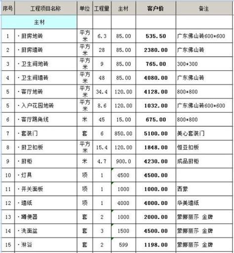 装修130平米的房子需要多少钱 130㎡全包装修预算清单