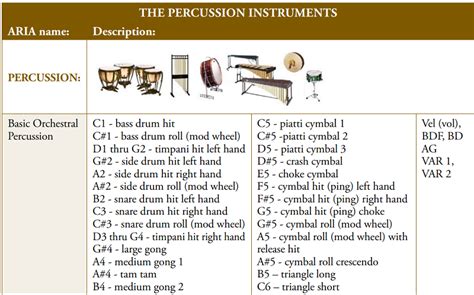 percussion map makemusic  center