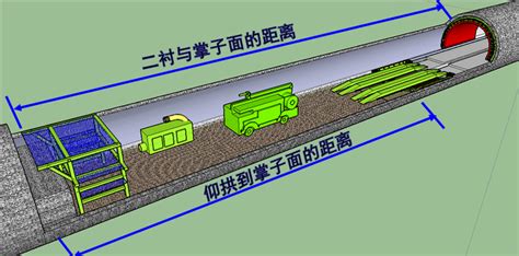 Qc成果 双线铁路隧道仰拱快速施工设备的研制 路桥qc成果 筑龙路桥市政论坛