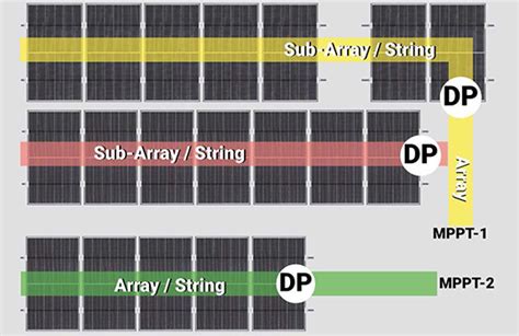 Guidance of AS/NZS 5033:2021 – Koalabel