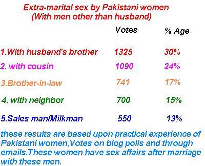 Hot Pakistani Stories Hot Pakistani Women Survey Results For Pakistani Sex Stories