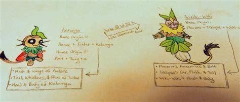 Roblox Loomian Legacy Wiki Evolution