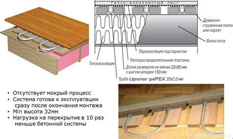 Каким образом избежать "мокрых" способов монтажа теплого пола