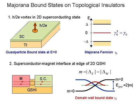 Majorana Fermions And Topological Insulators Charles L Kane