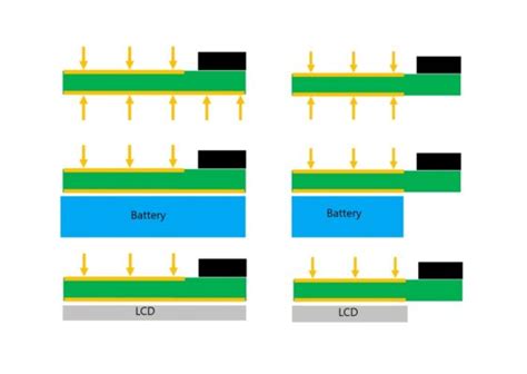 Using Chip Antennas In Pcb Design Electronic Products