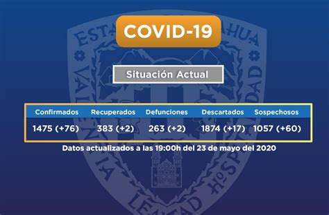 Suman Defunciones Por Covid En Chihuahua Portal Gubernamental