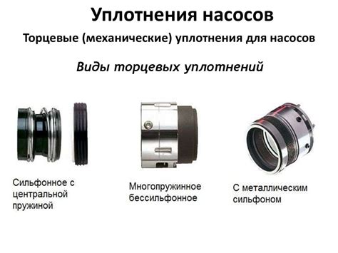 Уплотнения насосов. Виды уплотнений для насосов - презентация онлайн