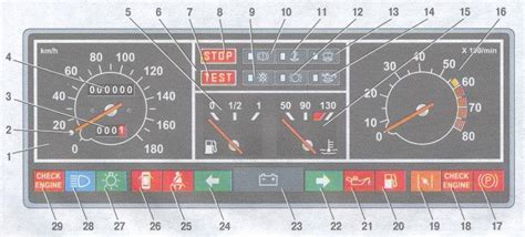 органы управления - панели приборов ваз 2108, ваз 2109, ваз 21099 ...
