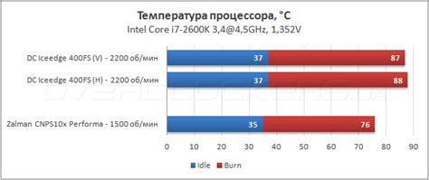 Обзор процессорного кулера Deepcool Iceedge 400FS