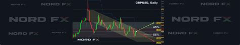 Forex And Cryptocurrency Forecast For February 24 28 2020