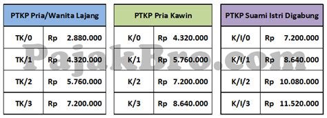 Tabel Ptkp 2021 – newstempo