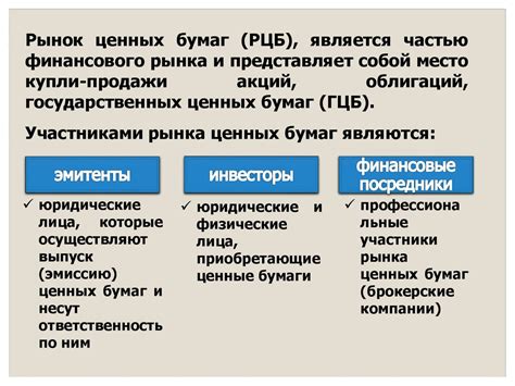 Курс «Основы финансовой грамотности». Принципы инвестирования - online ...