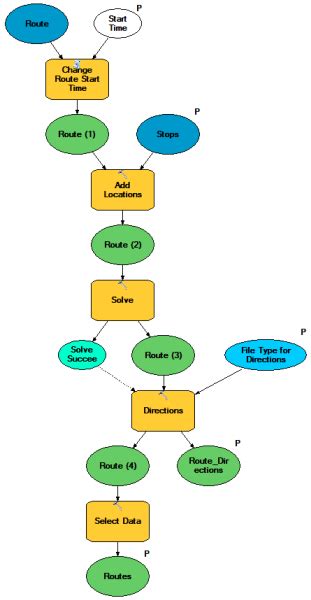 Geoprocessing Service Example Shortest Route On A Street Network