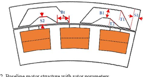 Figure 2 from Proposing an External Rotor In-Hub PM Assisted ...