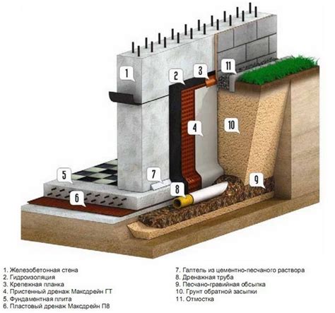 Гидроизоляция стен подвала: Гидроизоляция подвала изнутри своими руками ...