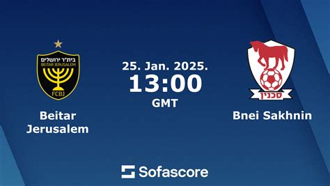 Beitar Jerusalem Vs Bnei Sakhnin Resultados En Vivo H2H Y Alineaciones