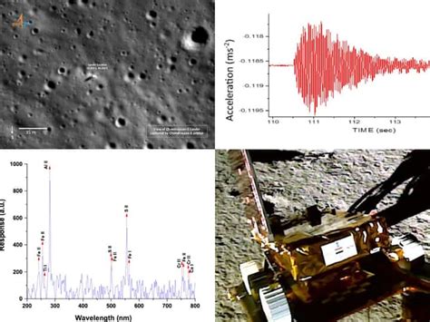 Chandrayaan 3 Science Discoveries Sulphur Moon South Pole Lunar Quake ...