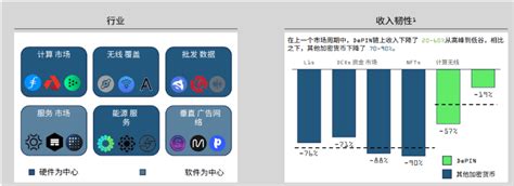 Messari Depin Foresight News