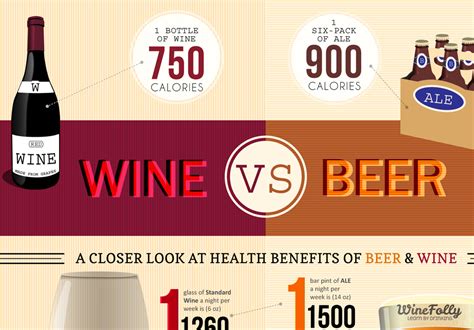 Wine vs Beer: Which is Better? (Infographic)