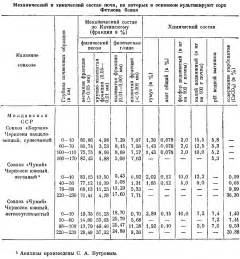 Фетяска белая (Fetească Albă), Леанка (Leányka) - форум-виноград