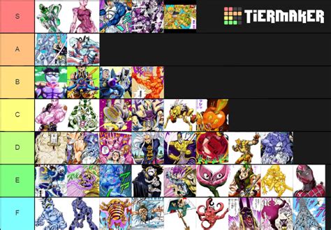 Jjba Stand Power Tier List Community Rankings Tiermaker