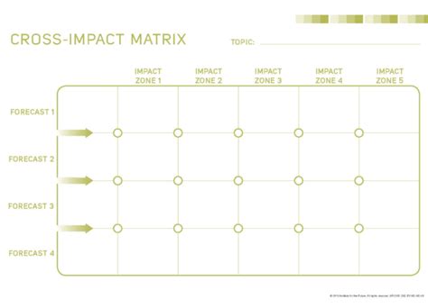 Iftf Foresight Essentials