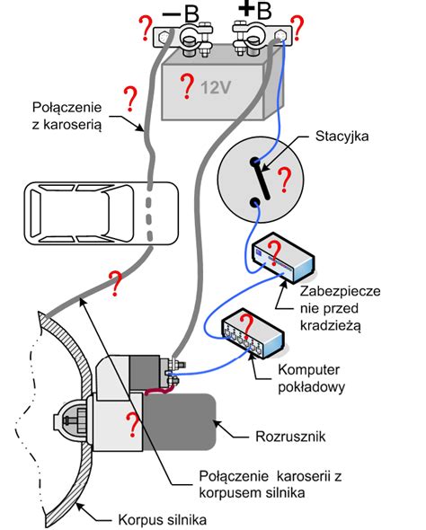 Jak Sprawdzi Rozrusznik Bez Jego Demonta U Z Samochodu