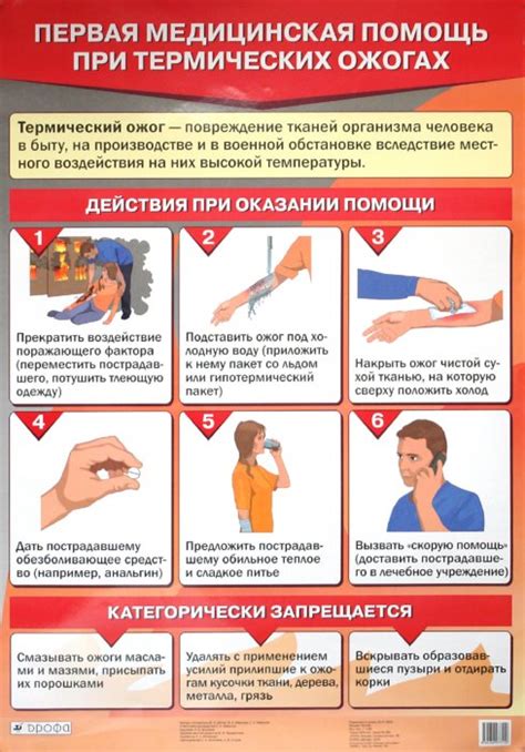 Плакат первая помощь при термических ожогах - фото презентация