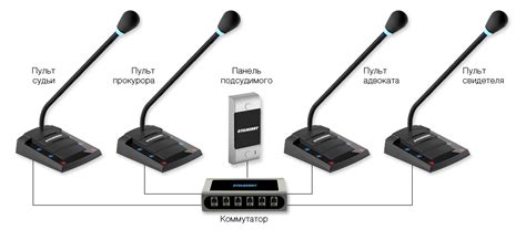 Stelberry S-201 - 5-канальная система конференц-связи для судебных ...