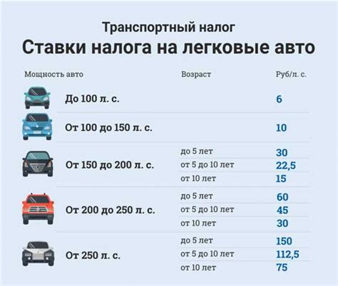 Двигатель в 50 кубов: не нужны права и мощность в лошадиных силах ...