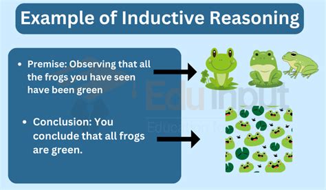 5 Examples Of Inductive Reasoning In Biological Method