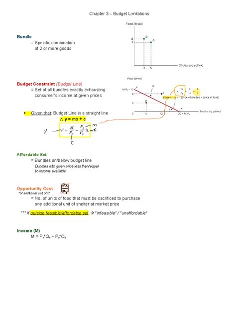 Chapter 3 Budget Limitations: Understanding Budget Constraints and