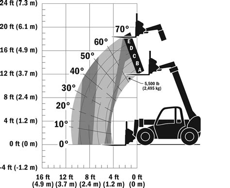 22 Small Lull Forklift Images Forklift Reviews