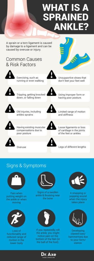 7 Sprained Ankle Treatments, Plus Symptoms and Risk Factors - Dr. Axe