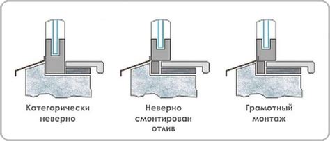 Как самому сделать пластиковое окно. Как изготовить стеклопакет своими ...