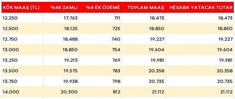 Emekliye ek zam müjdesi Kuruşu kuruşuna hesaplandı Kim ne kadar