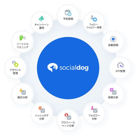 SocialDog - SNS運用担当者のためのマーケティングツール