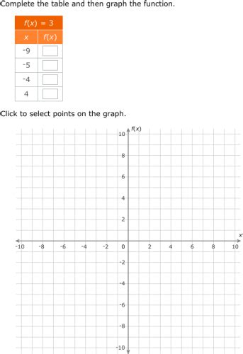 IXL - Complete a table and graph a linear function (Algebra 1 practice)