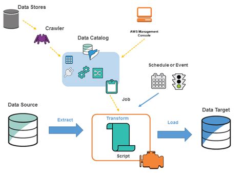 Ultimate Guide On The Best Data Ingestion Methods For Data Lakes