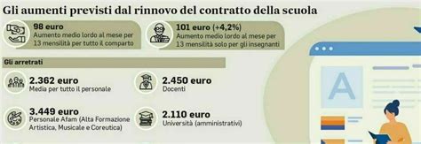 Arretrati Docenti 2024 Visibili Su NoiPa Ma Il Servizio Non Funziona