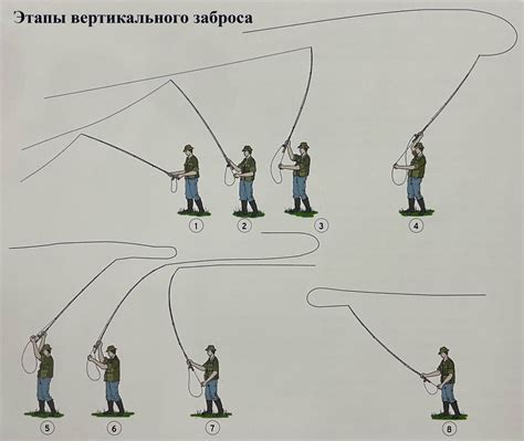 Нахлыст: вертикальный заброс | Авалон - Трофейная рыбалка на Нижней ...