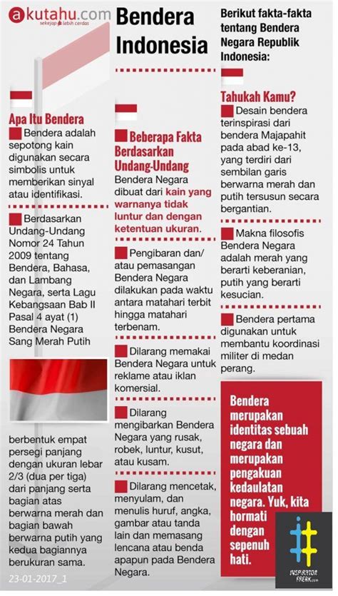 Infografis Kemerdekaan Indonesia